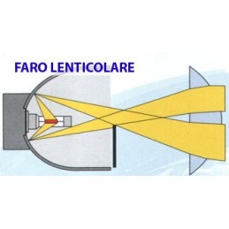 Kit Full Led BI-LED con lente 6000k Conversione a faro lenticolare H4